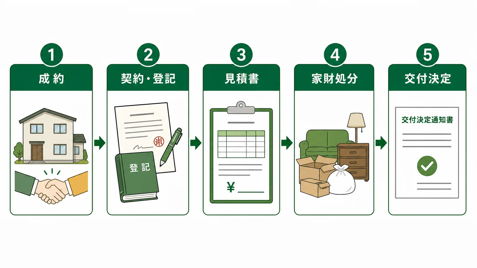 空き家と地域の共生応援補助金の対象費用図解